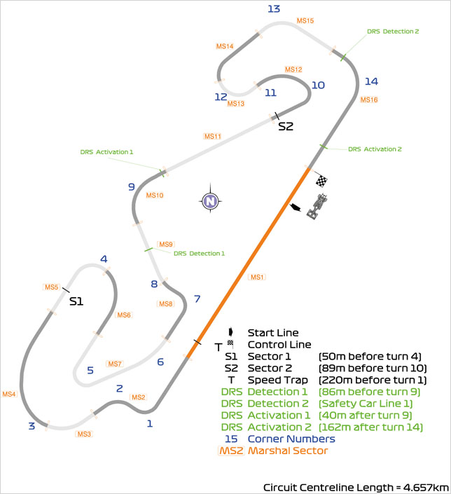 Зоны DRS в Барселоне