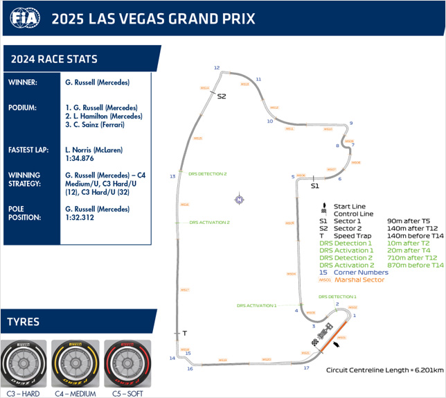 Гран При Лас-Вегаса: Изменения на трассе и зоны DRS