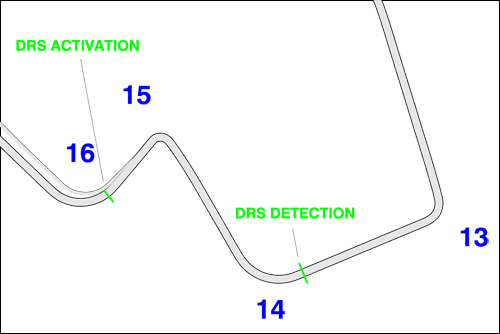 Зона обгона и замера интервала
