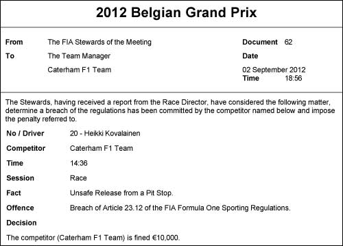 Протокол решения стюардов