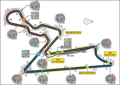 Зоны DRS в Индии