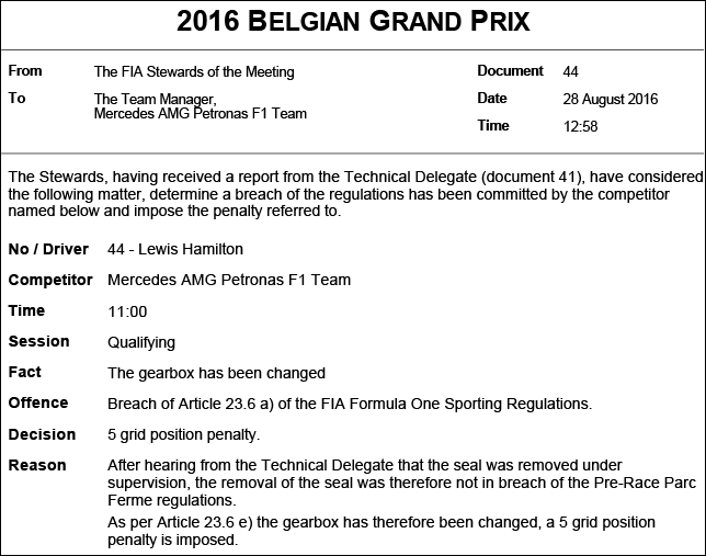 Протокол решения стюардов