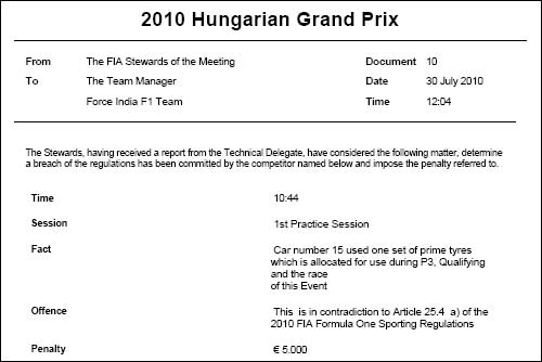 Протокол решения стюардов