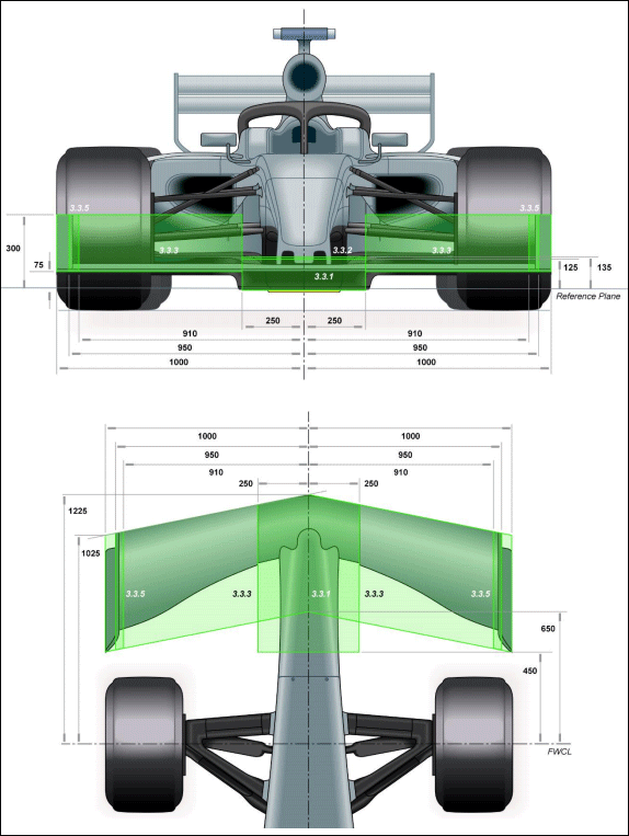 Переднее антикрыло в сезоне 2019 года