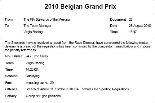 Протокол решения стюардов