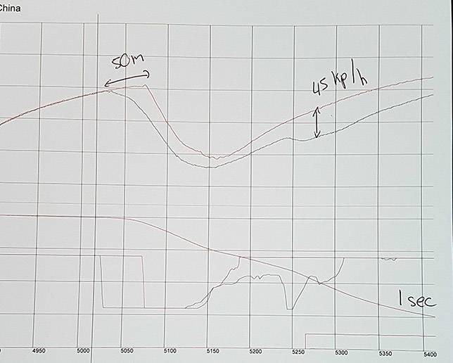 Данные телеметрии, представленные Романом Грожаном