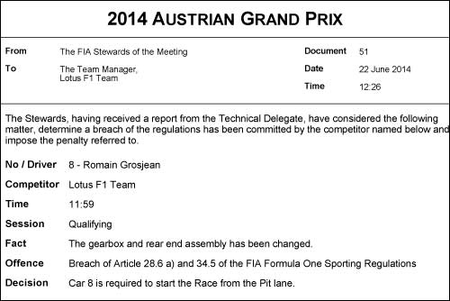 Протокол решения стюардов