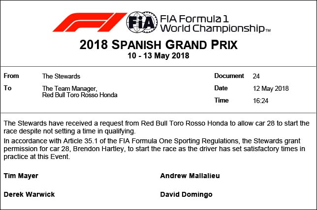 Протокол решения стюардов