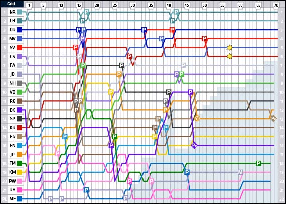 Гран При Венгрии: Круг за кругом