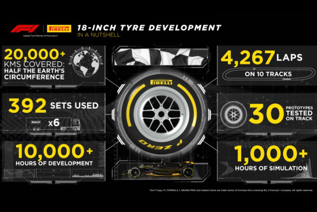 Инфографика Pirelli