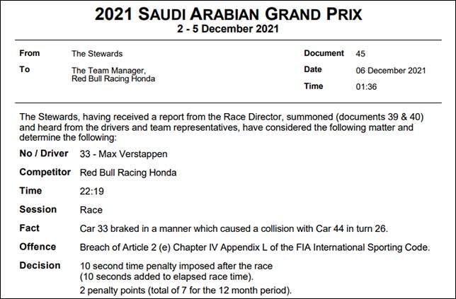 Протокол решения стюардов