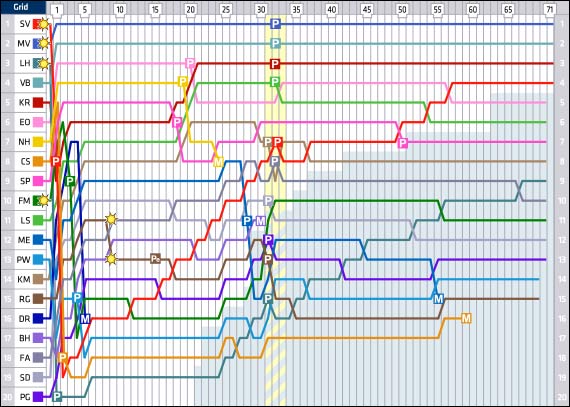Гран При Мексики: Круг за кругом