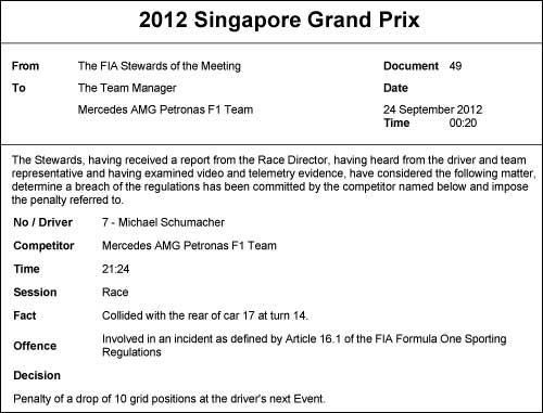 Протокол решения стюардов