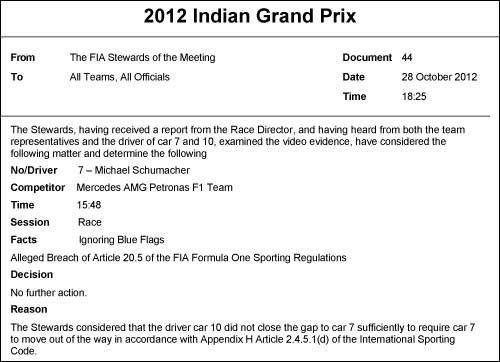 Протокол решения стюардов