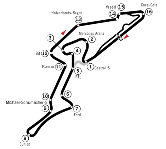 Нюрбургринг