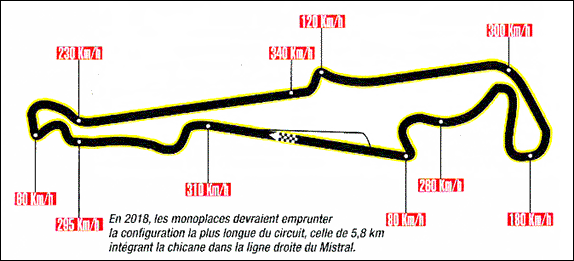 Конфигурация трассы