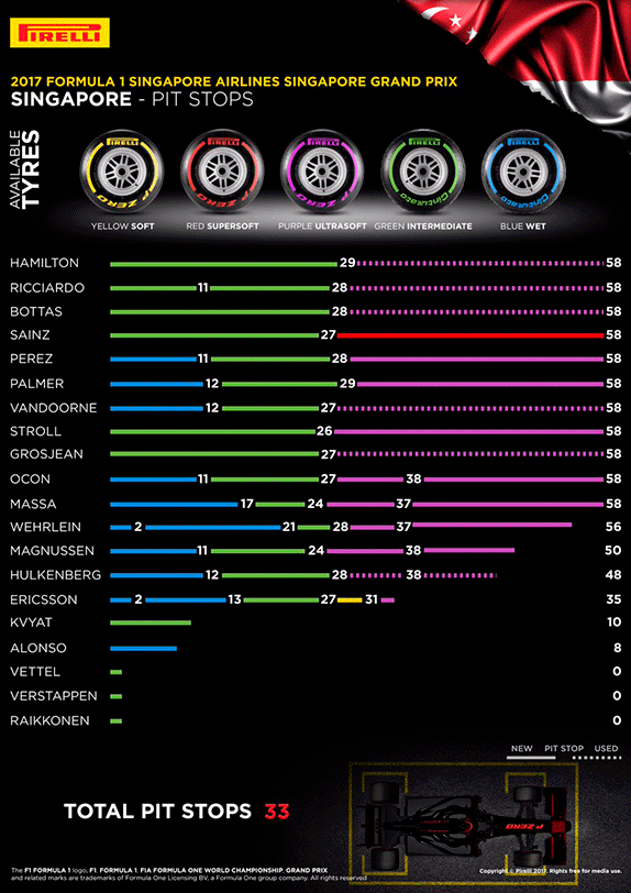 Порядок смены шин на дистанции
