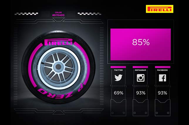 Итоги голосования по цвету шин