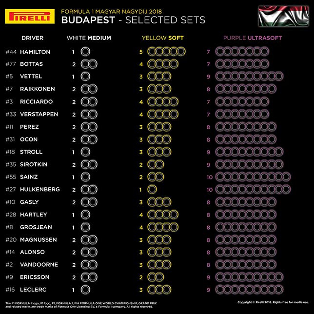 Шины Pirelli