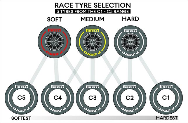 Шины Pirelli