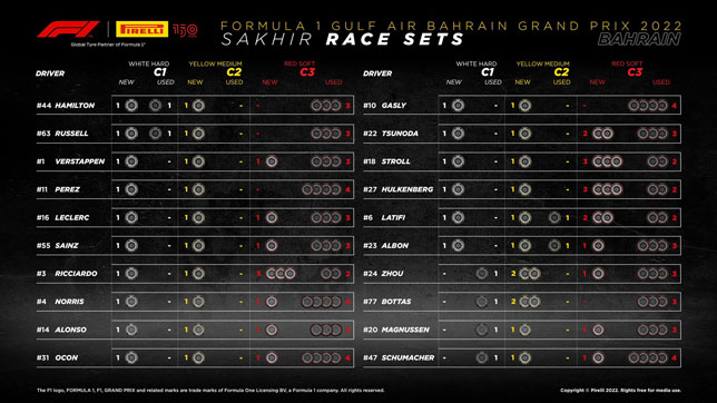 Доступные комплекты шин перед стартом Гран При Бахрейна
