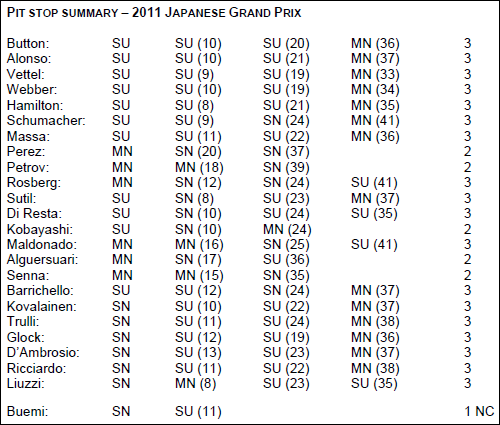 Порядок смены шин на дистанции