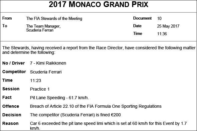 Протокол решения стюардов