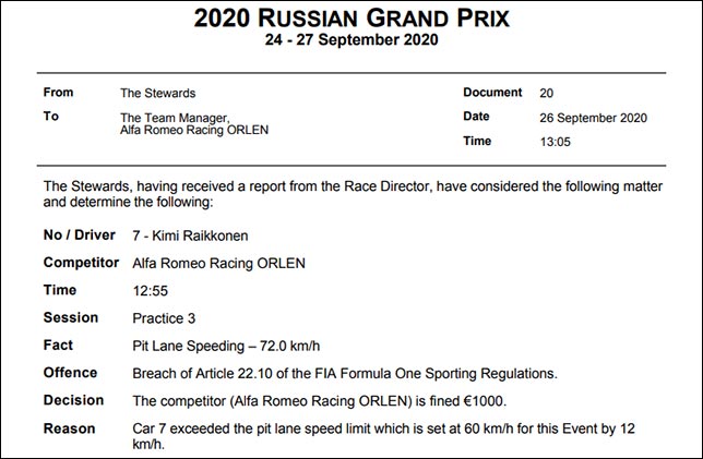 Протокол решения стюардов