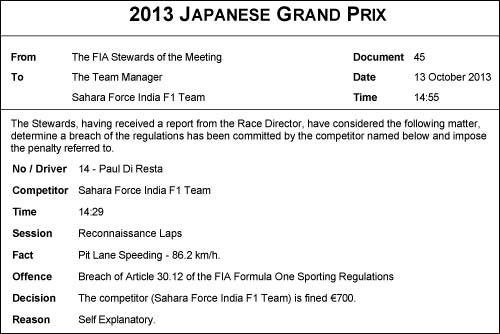 Протокол решения стюардов