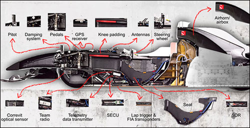 Схема машины Sauber