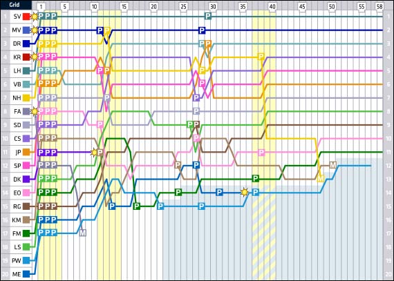 Гран При Сингапура: Круг за кругом