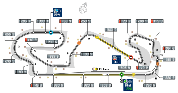 Конфигурация трассы