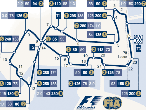 Трасса в Сингапуре