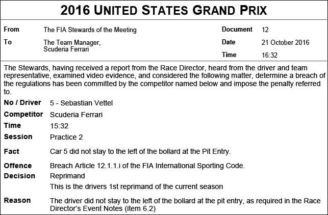 Протокол решения стюардов