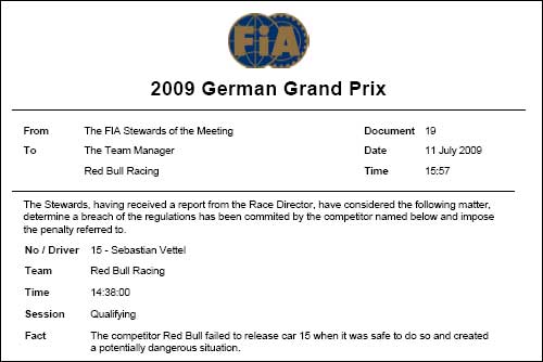 Протокол решения стюардов