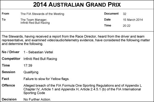 Протокол решения стюардов