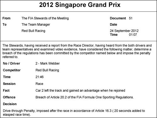 Протокол решения стюардов