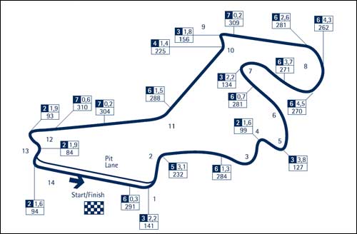 Трасса Истанбул-парк