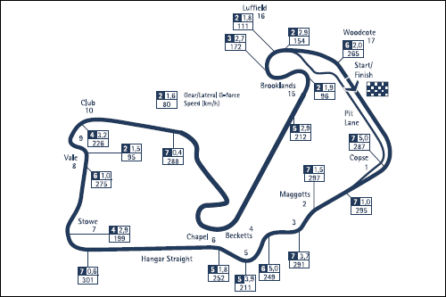 Сильверстоун
